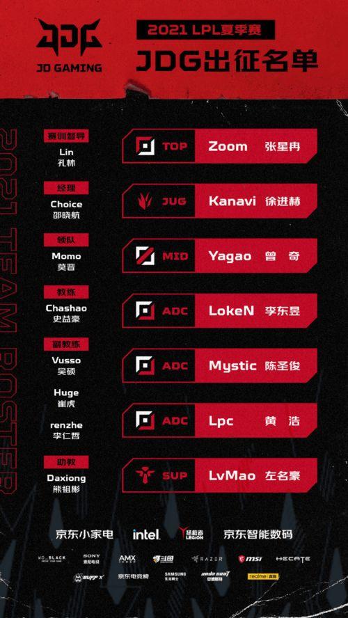 jdg最新爆料,揭秘战队备战新赛季的神秘计划